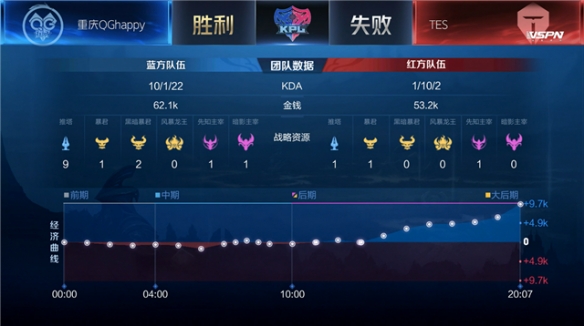 这一季的加 这一季的加