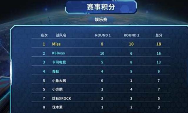 证据何在 证据何在