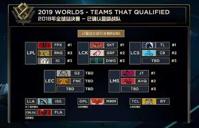 的信号